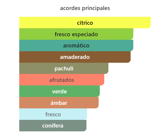Hawas Verde