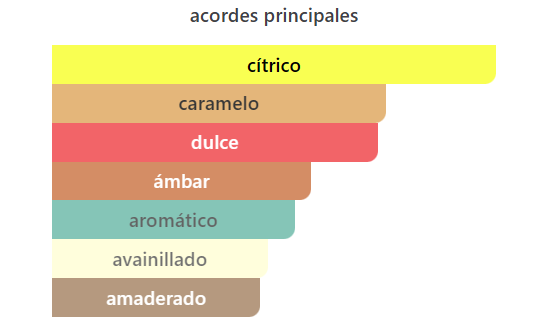 Armaf Odyssey Mandarin Sky