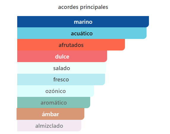 Armaf Odyssey BA HA MAS