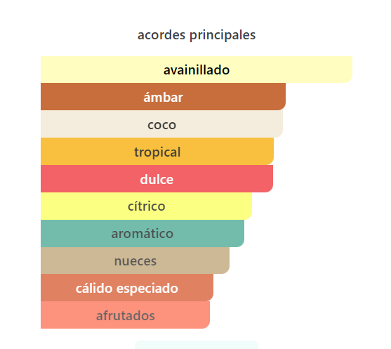 Armaf Odyssey Artisto